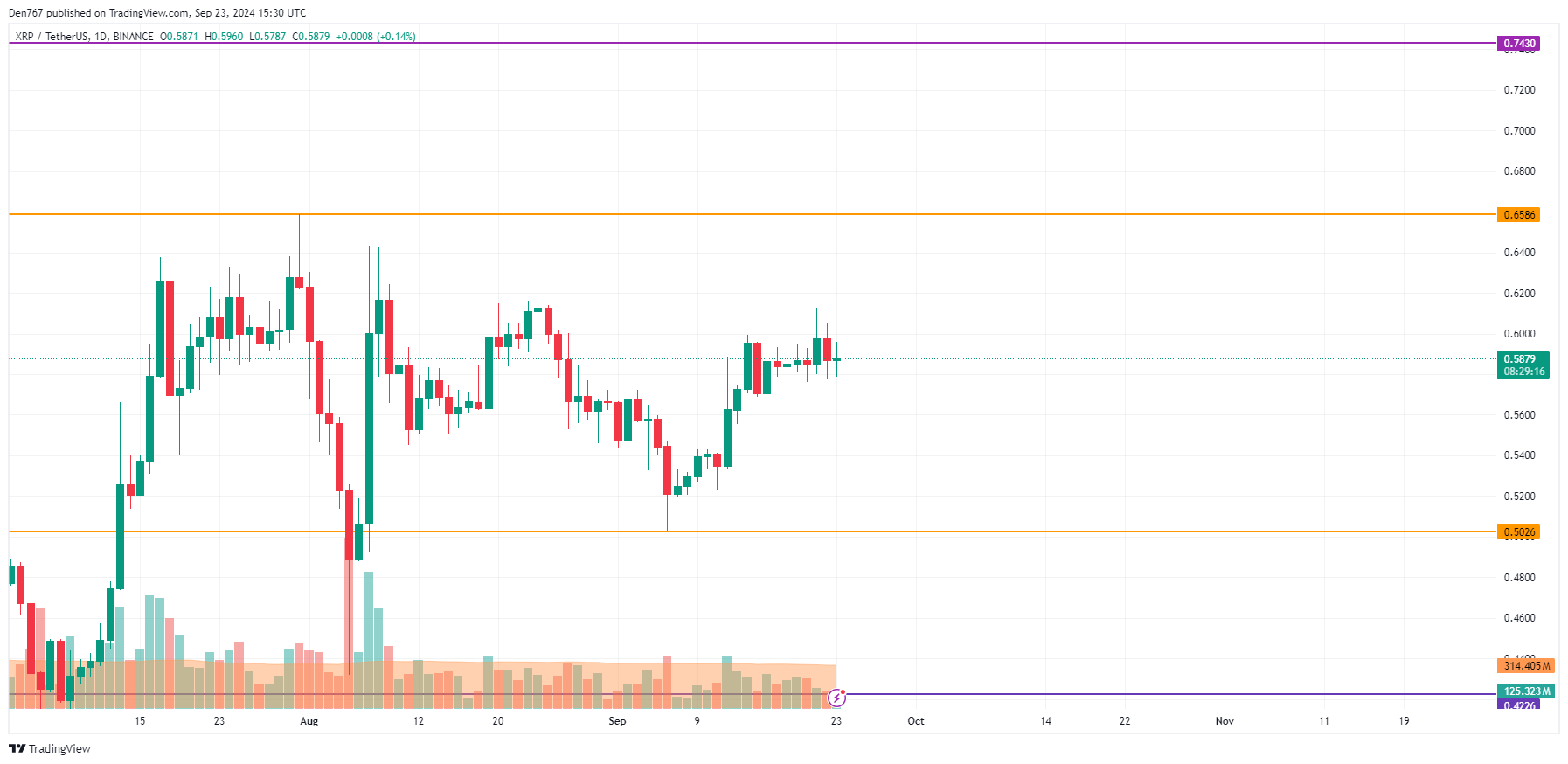 Прогноз цен BTC, ETH и XRP на 23 сентября