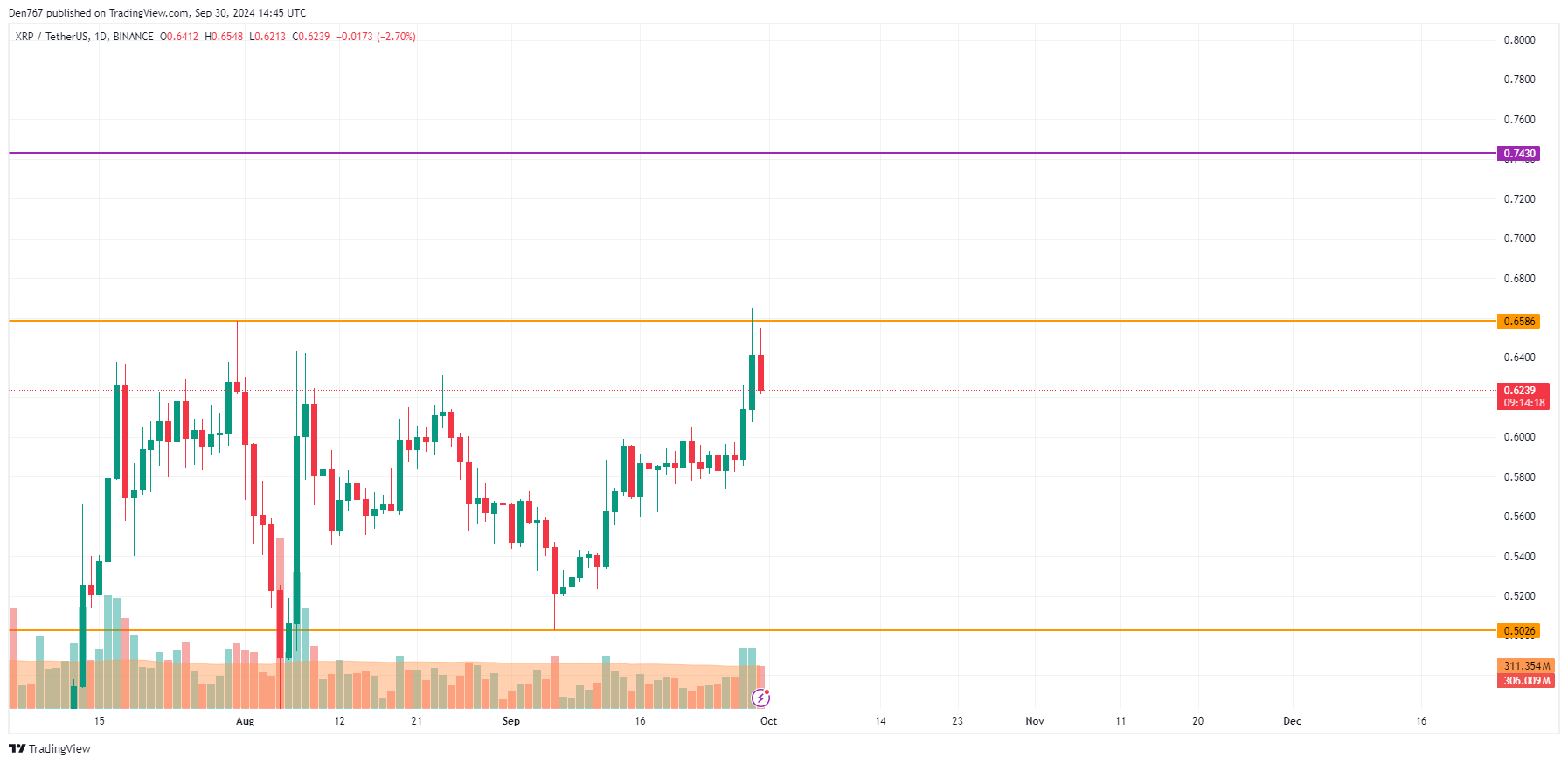 BTC, ETH and XRP Price Prediction for September 30