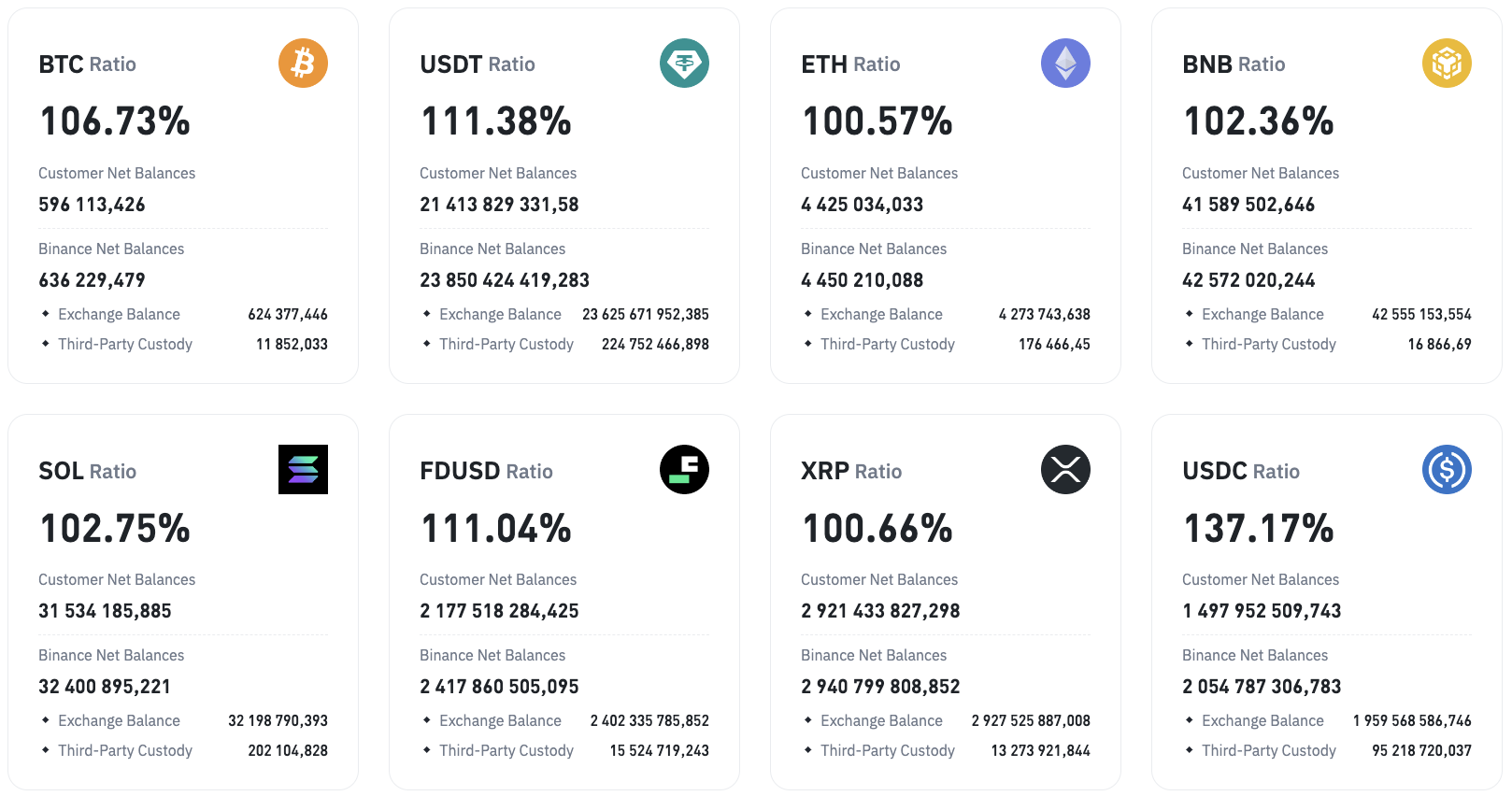 바이낸스의 XRP 홀딩스 스파이크: Bull Run Back인가요?