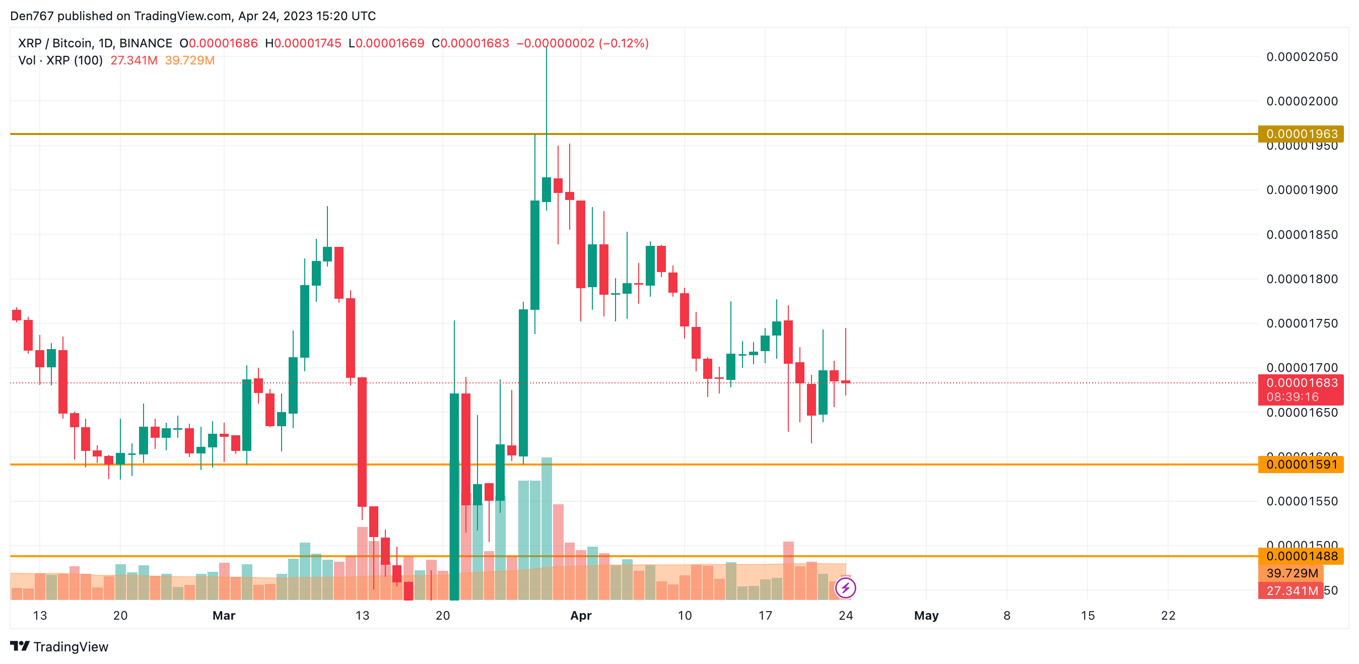 XRP/BTC chart by TradingView