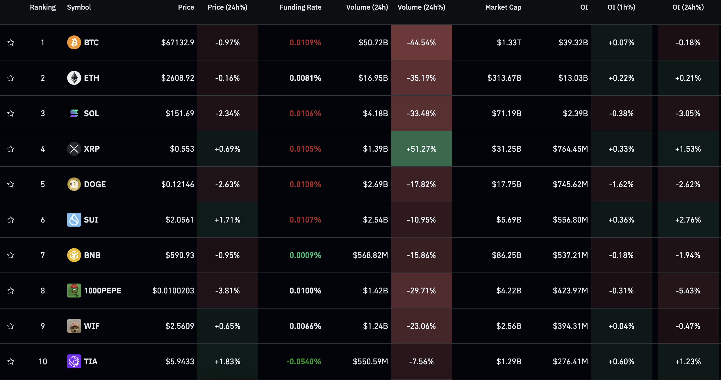 XRP osiąga 50% wolumenu w miarę rozwoju dramatu z apelacją SEC przeciwko Ripple