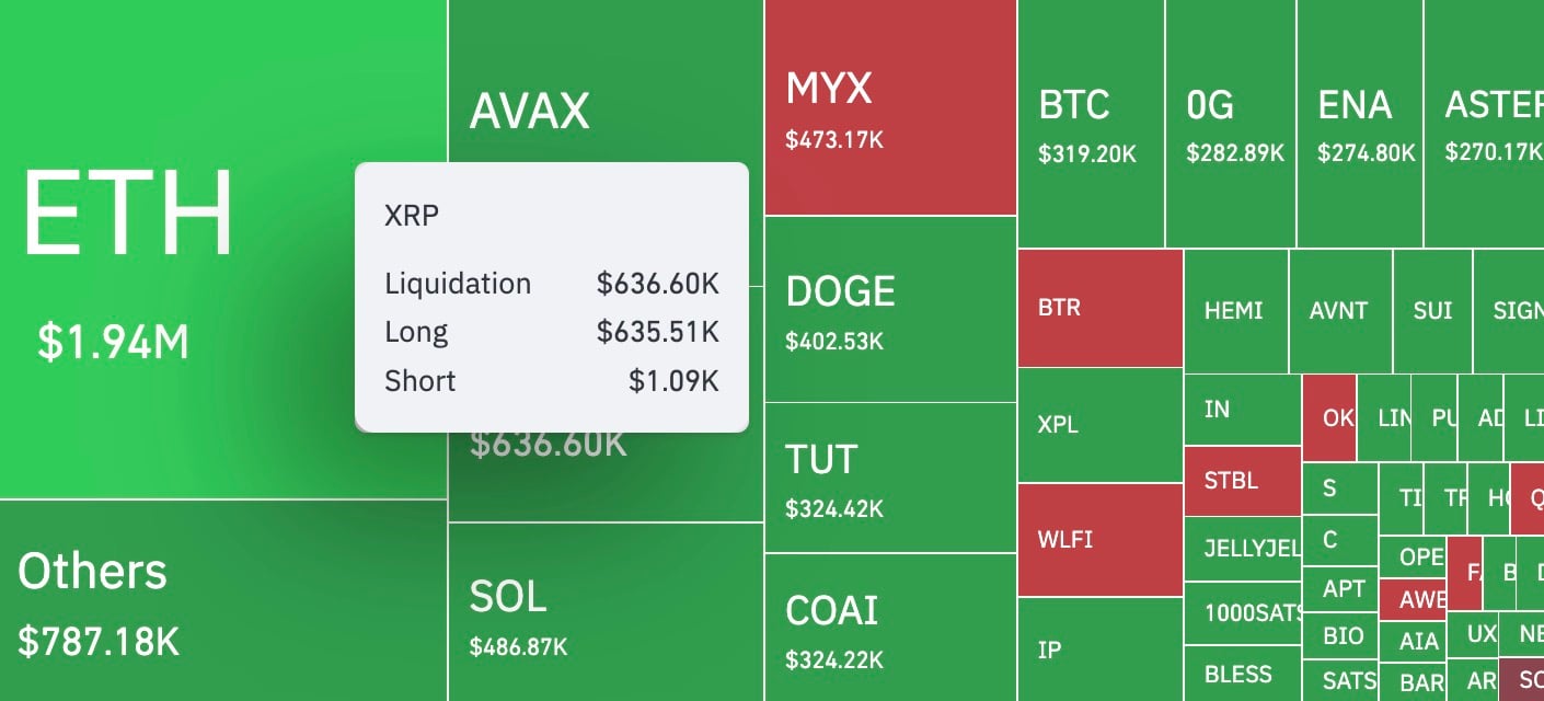 XRP Prints Absurd 63,500% Liquidation Imbalance in Hourly Massacre – U.Immediately