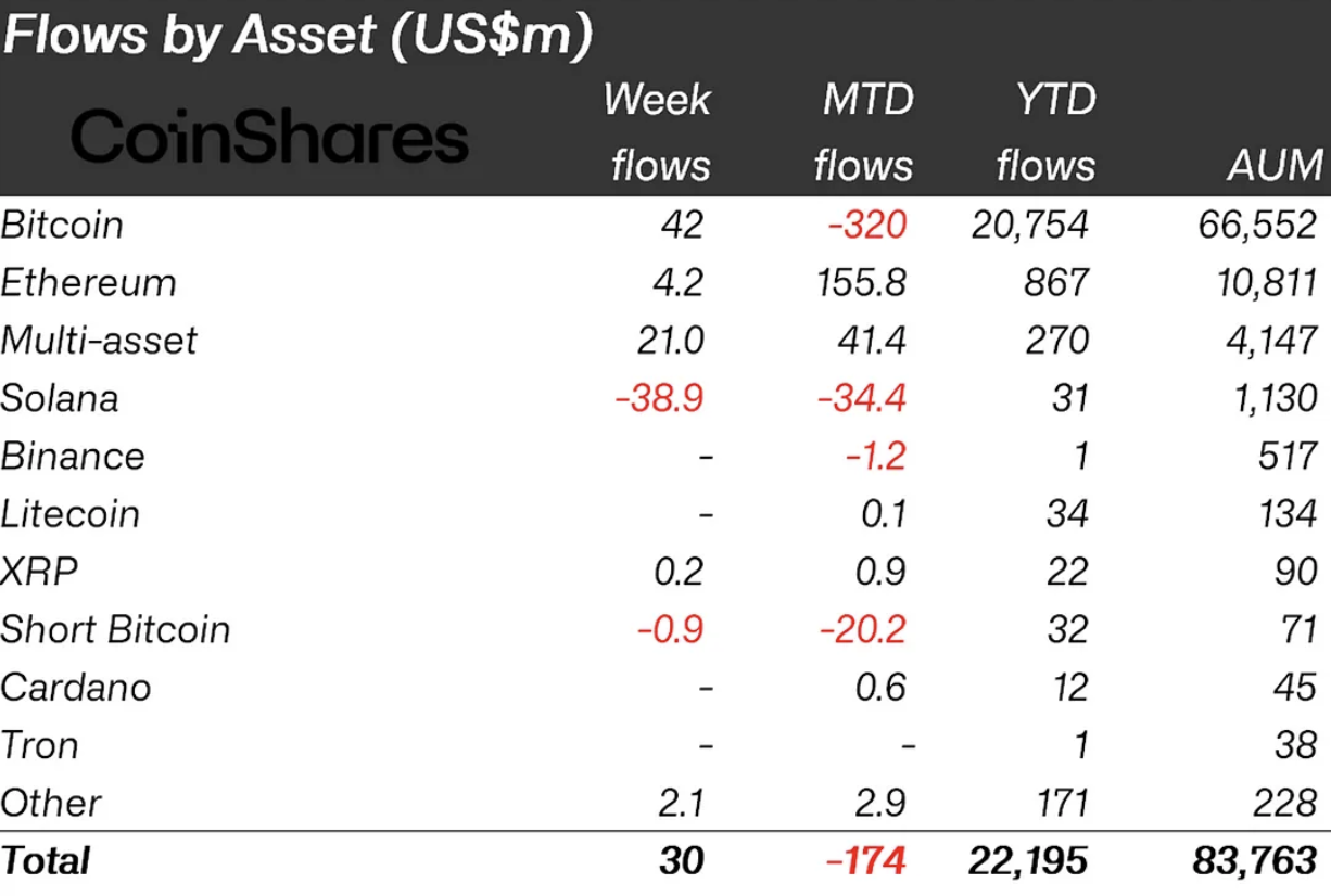 XRP en baisse de 72 % dans les flux de fonds : que se passe-t-il ?