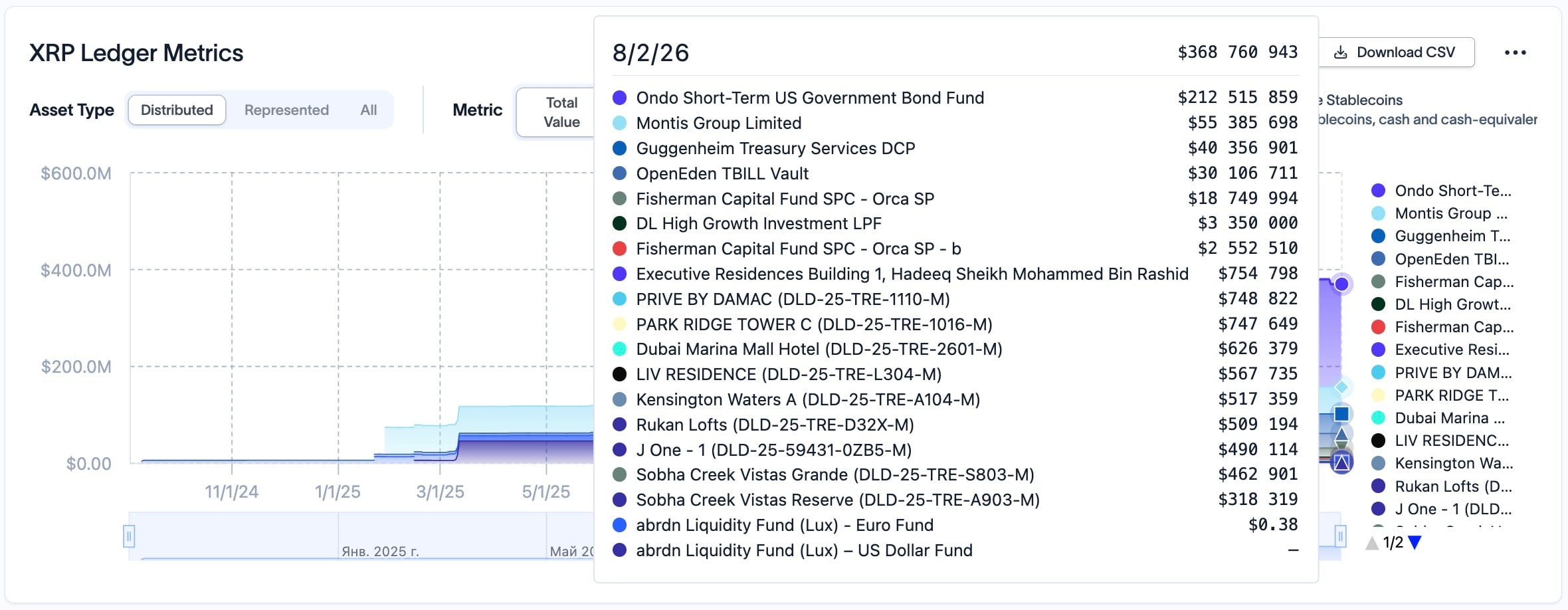 Billion-Greenback XRP Ledger Demand Fuels What Ripple President Labels as Banking 'Mild Swap Flip' – U.Immediately Billion-Greenback XRP Ledger Demand Fuels What Ripple President Labels as Banking 'Mild Swap Flip' – U.Immediately