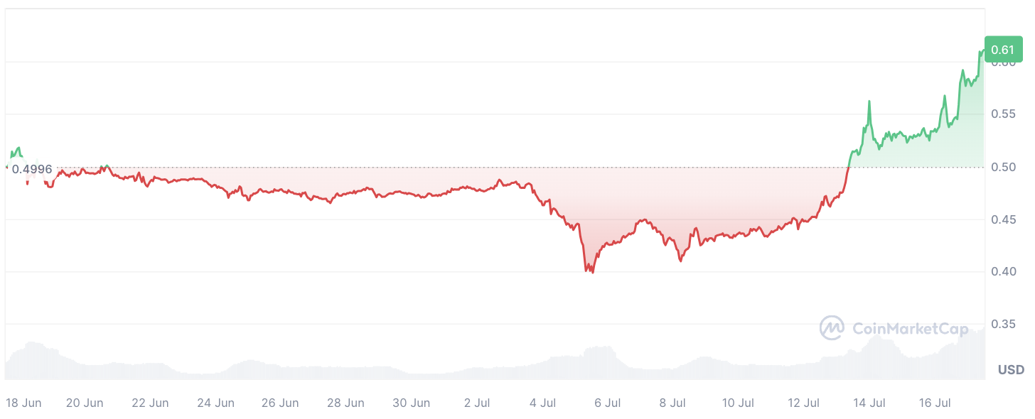 Mysteriöser 150-Millionen-XRP-Ripple-Transfer verblüfft die Community