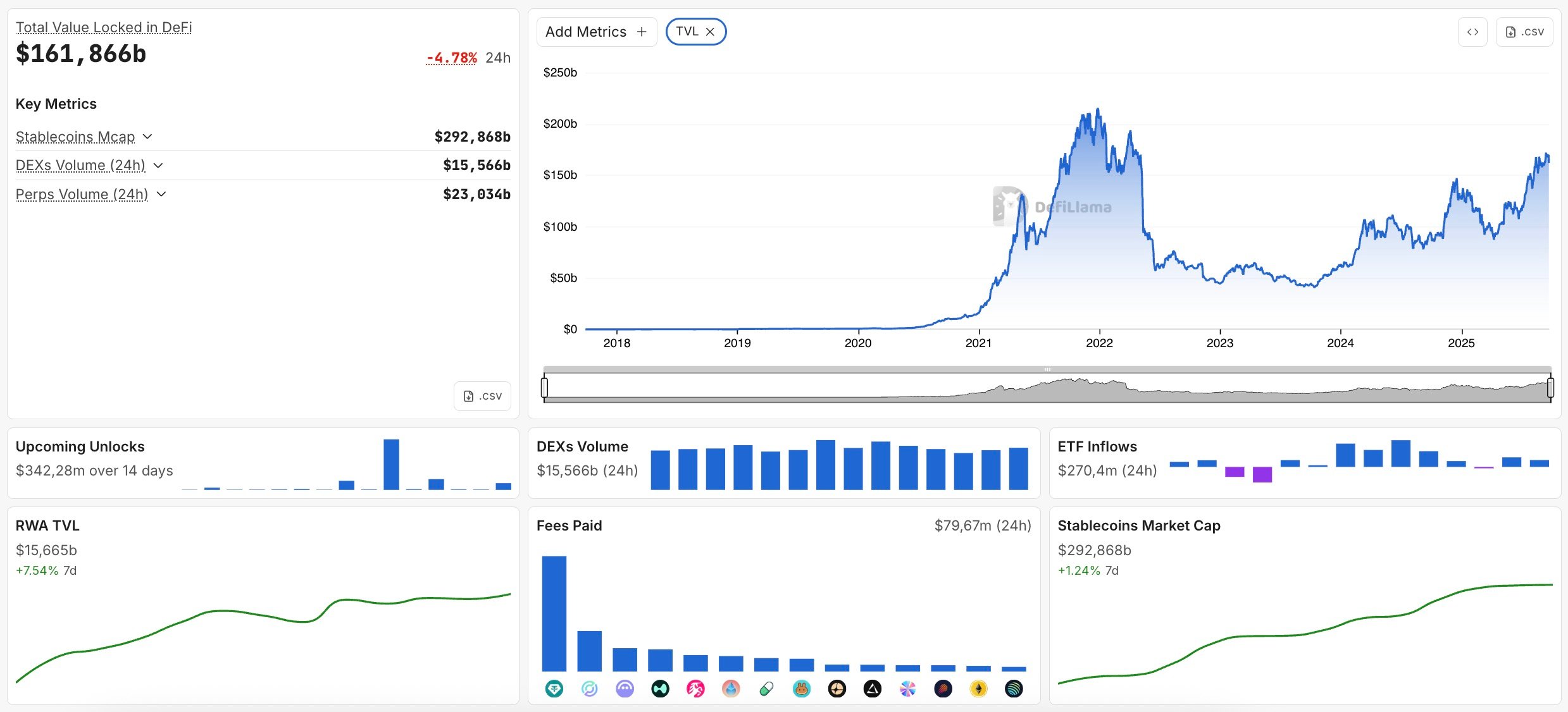 0 Billion XRP Faces Its Largest Improve But With New Ripple DeFi Roadmap – U.At this time