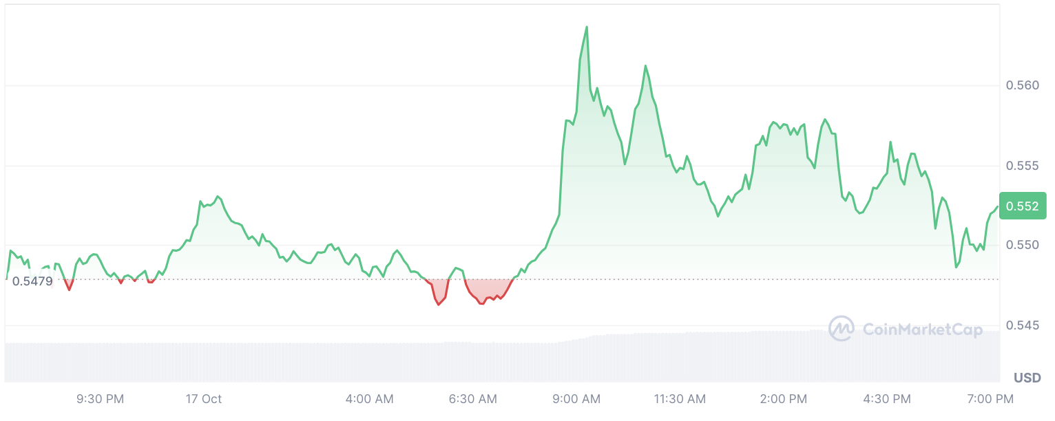 Объем XRP вырос на 50% по мере развития апелляционной драмы SEC против Ripple