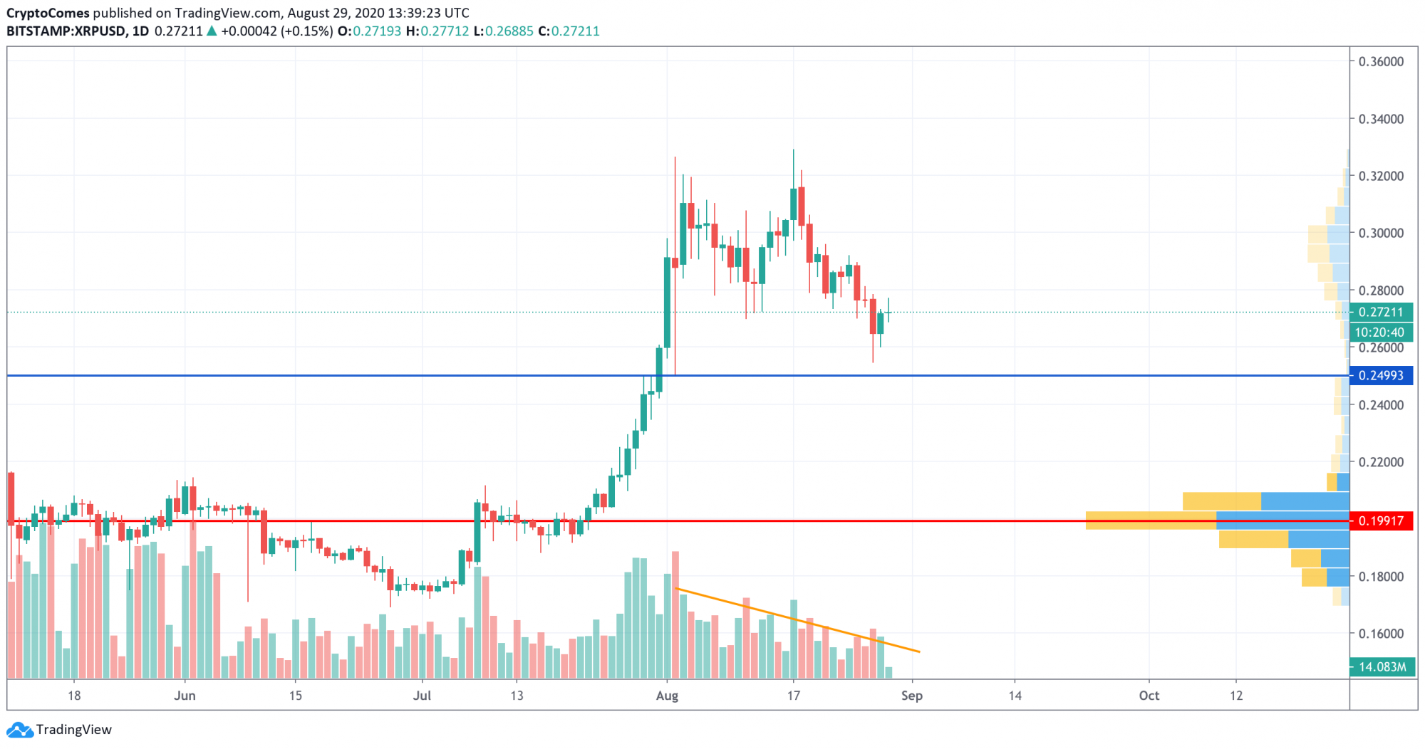 BTC-Kursdaten live