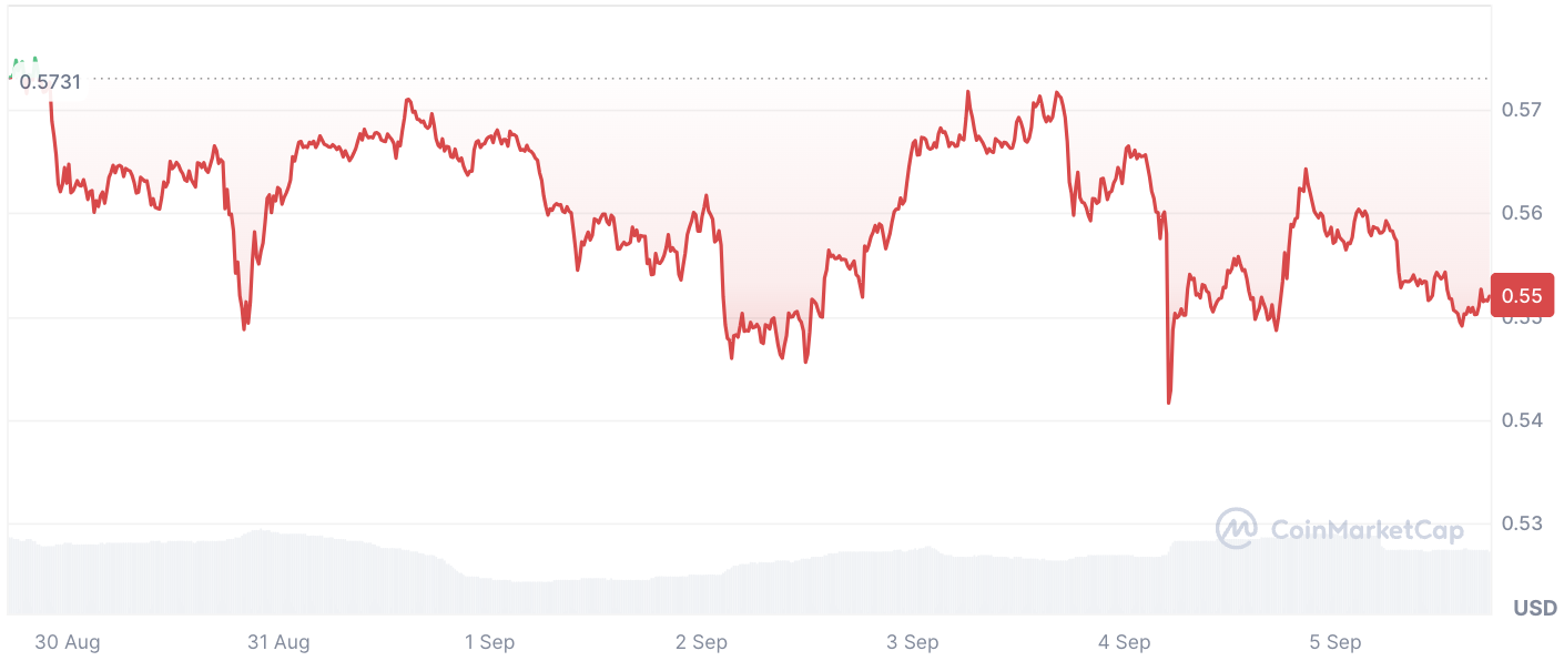 105 millions de XRP changent de mains dans Epic Shift : le mystère dévoilé