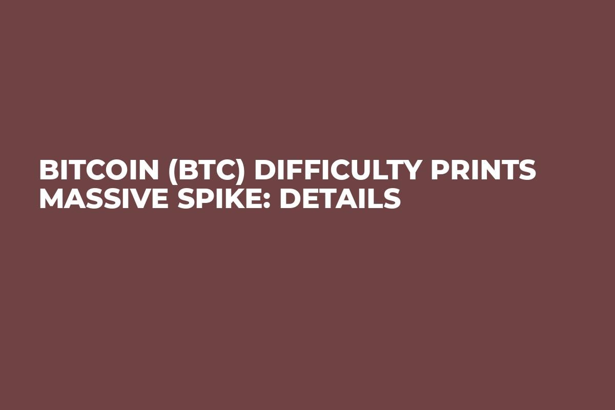 Bitcoin (BTC) Difficulty Prints Massive Spike: Details