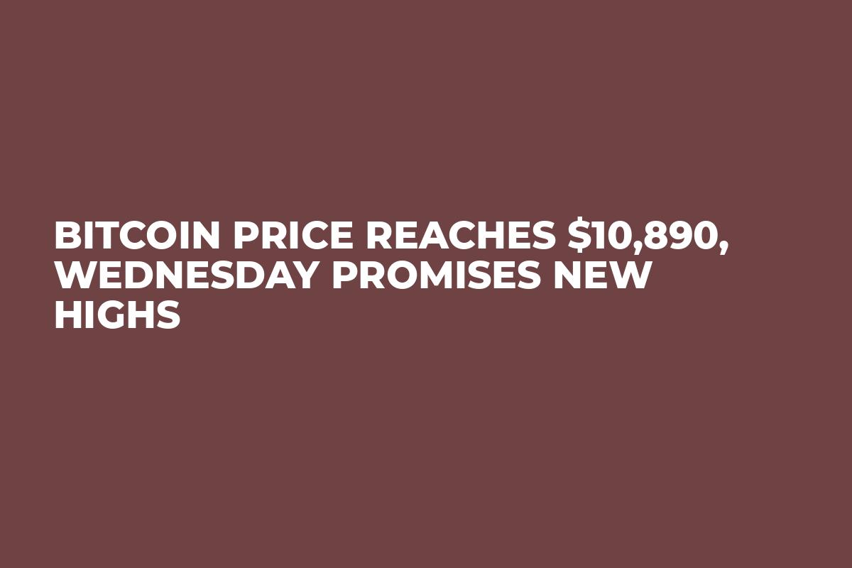 Bitcoin Price Reaches $10,890, Wednesday Promises New Highs