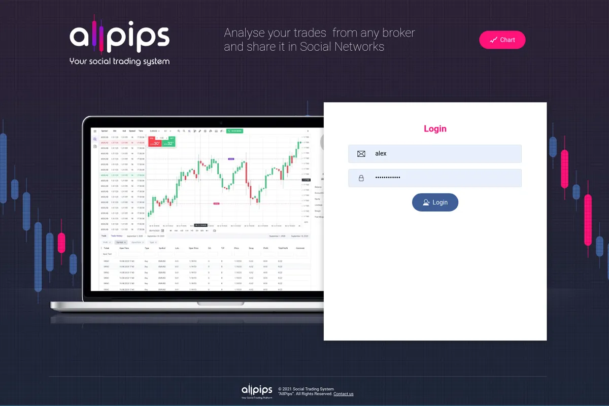 Allpips Review