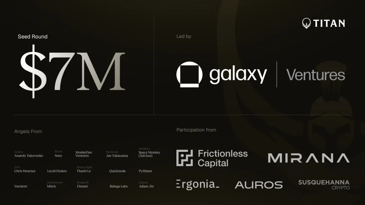 Titan Raises $7M Seed from Galaxy Ventures and Launches Publicly on Solana