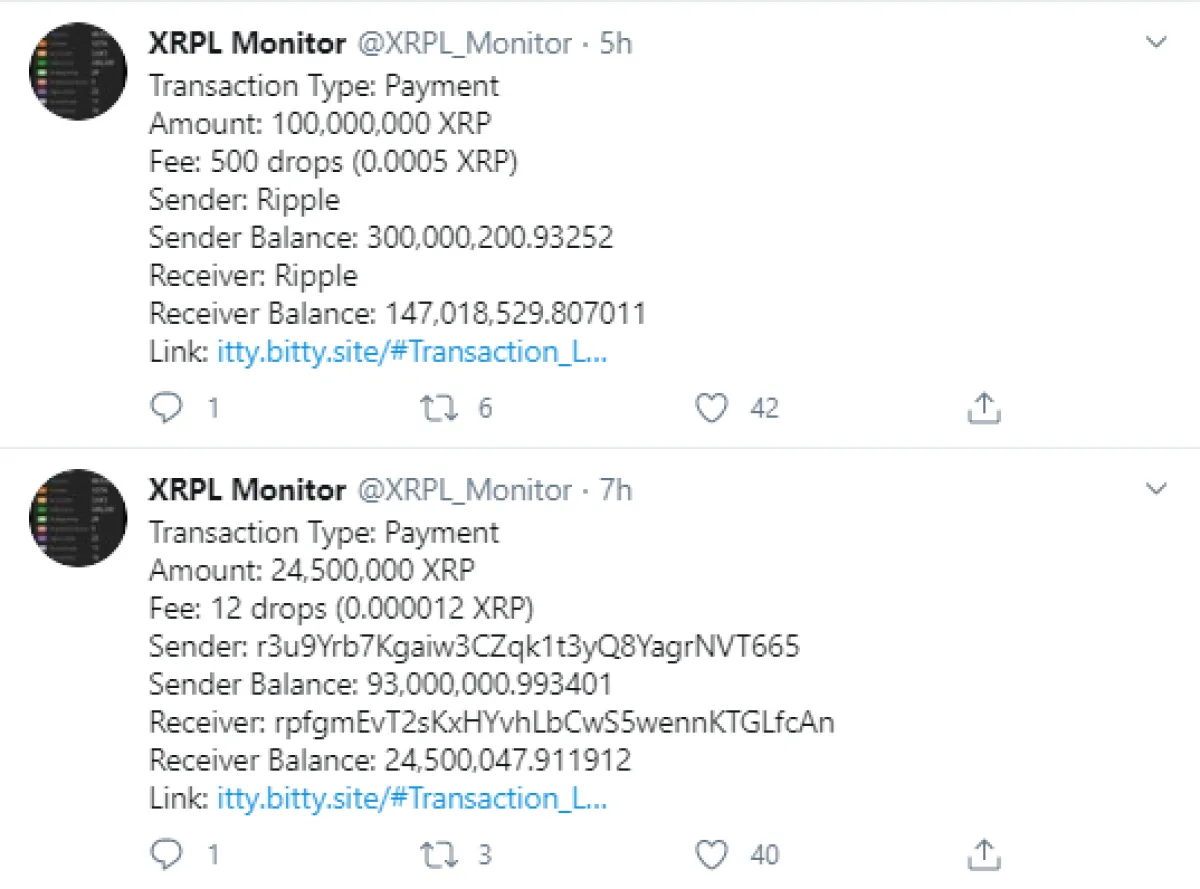 Ripple перевела почти 125 миллионов XRP на неизвестные цели