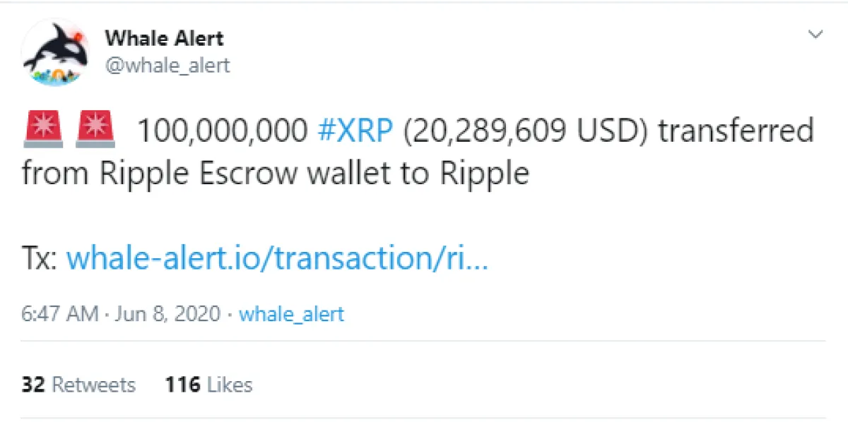 Ripple перевела почти 125 миллионов XRP на неизвестные цели