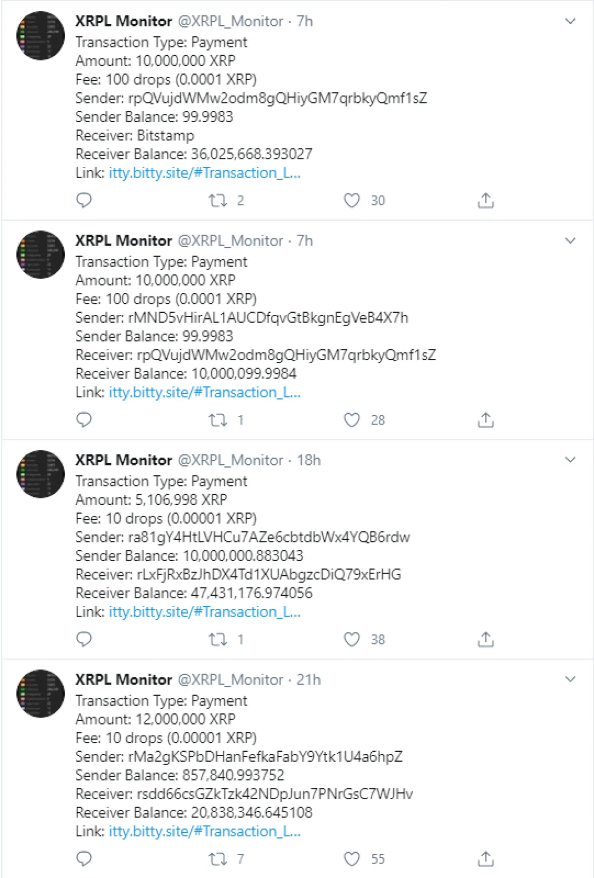 Ripple перевела почти 125 миллионов XRP на неизвестные цели