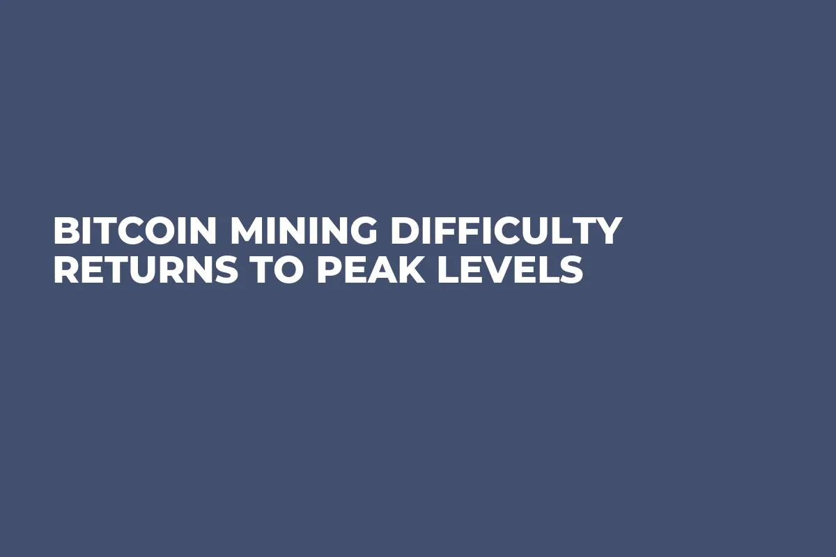 Bitcoin Mining Difficulty Returns to Peak Levels