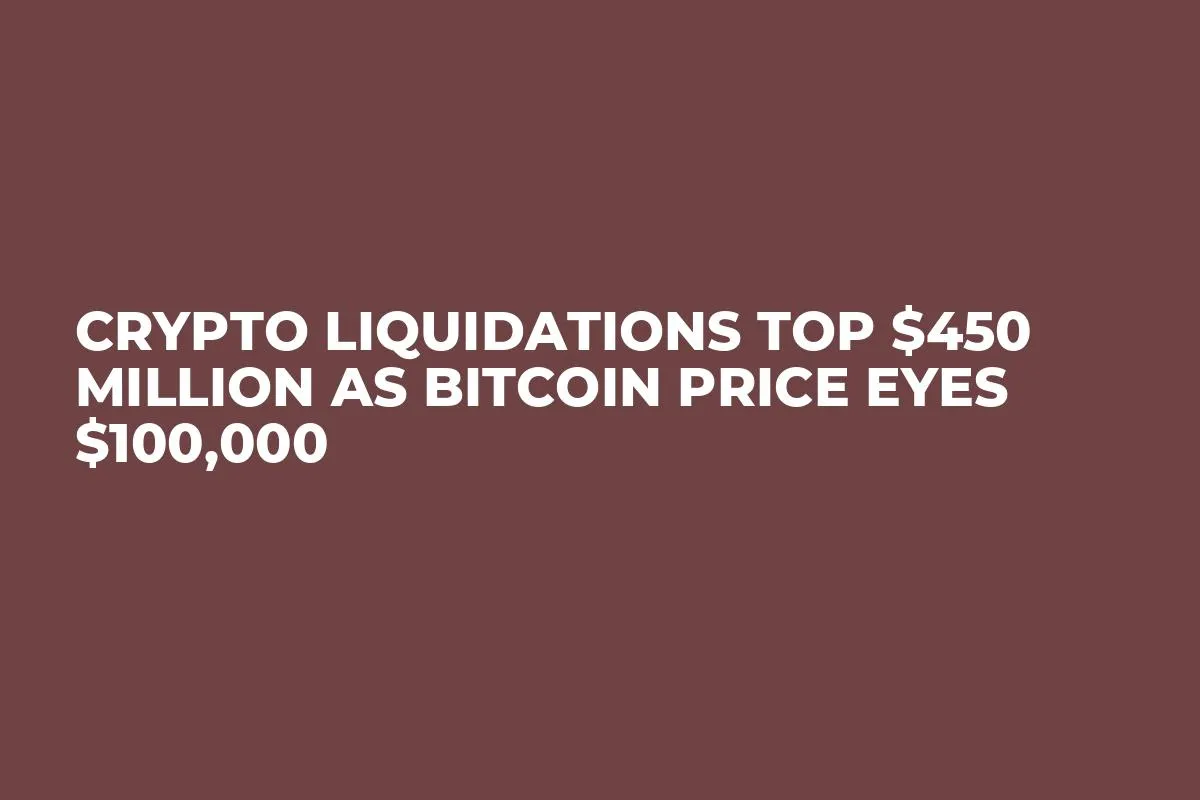 Crypto Liquidations Top $450 Million as Bitcoin Price Eyes $100,000
