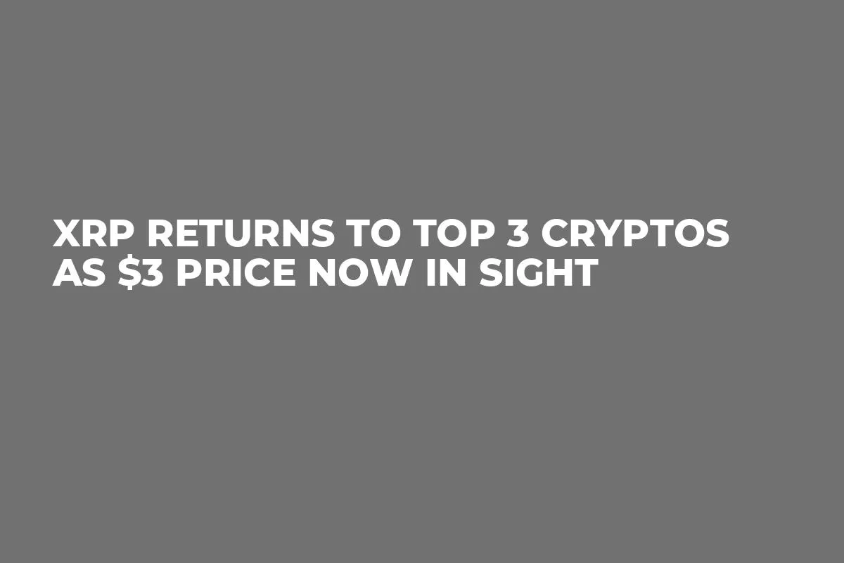 XRP Returns to Top 3 Cryptos as $3 Price Now in Sight