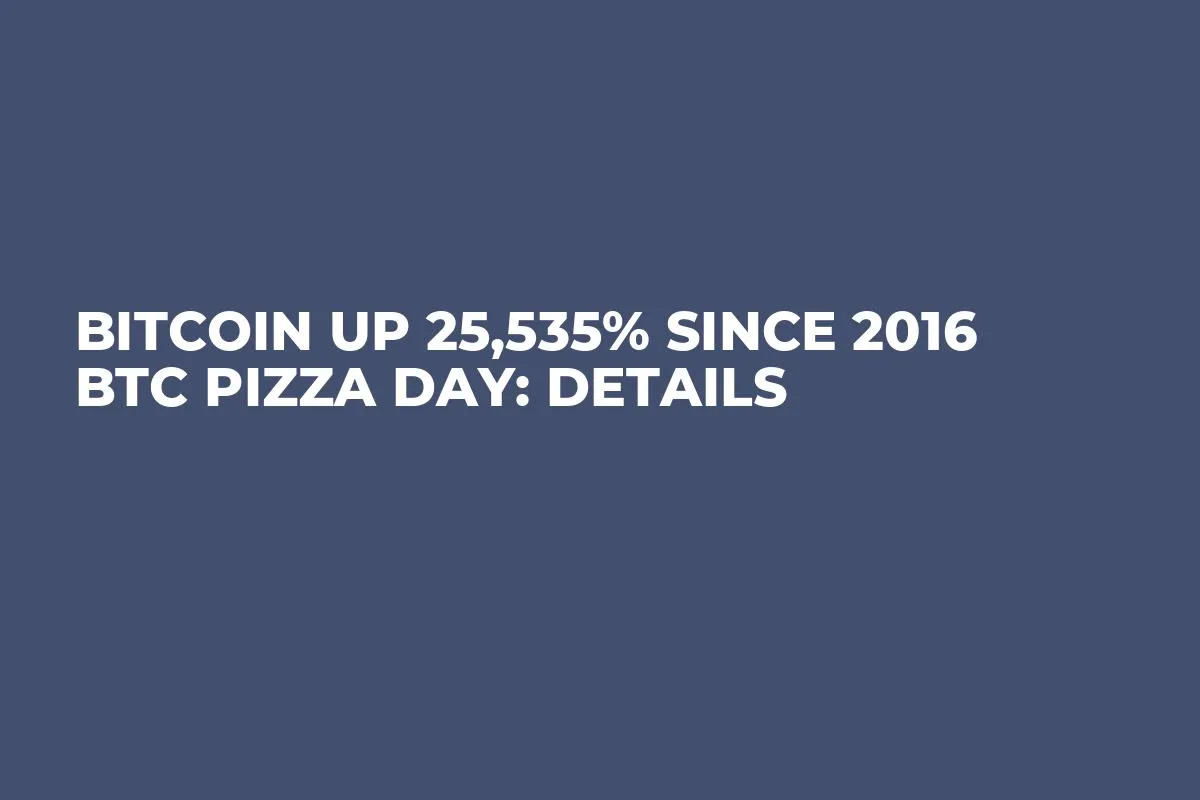 Bitcoin up 25,535% Since 2016 BTC Pizza Day: Details