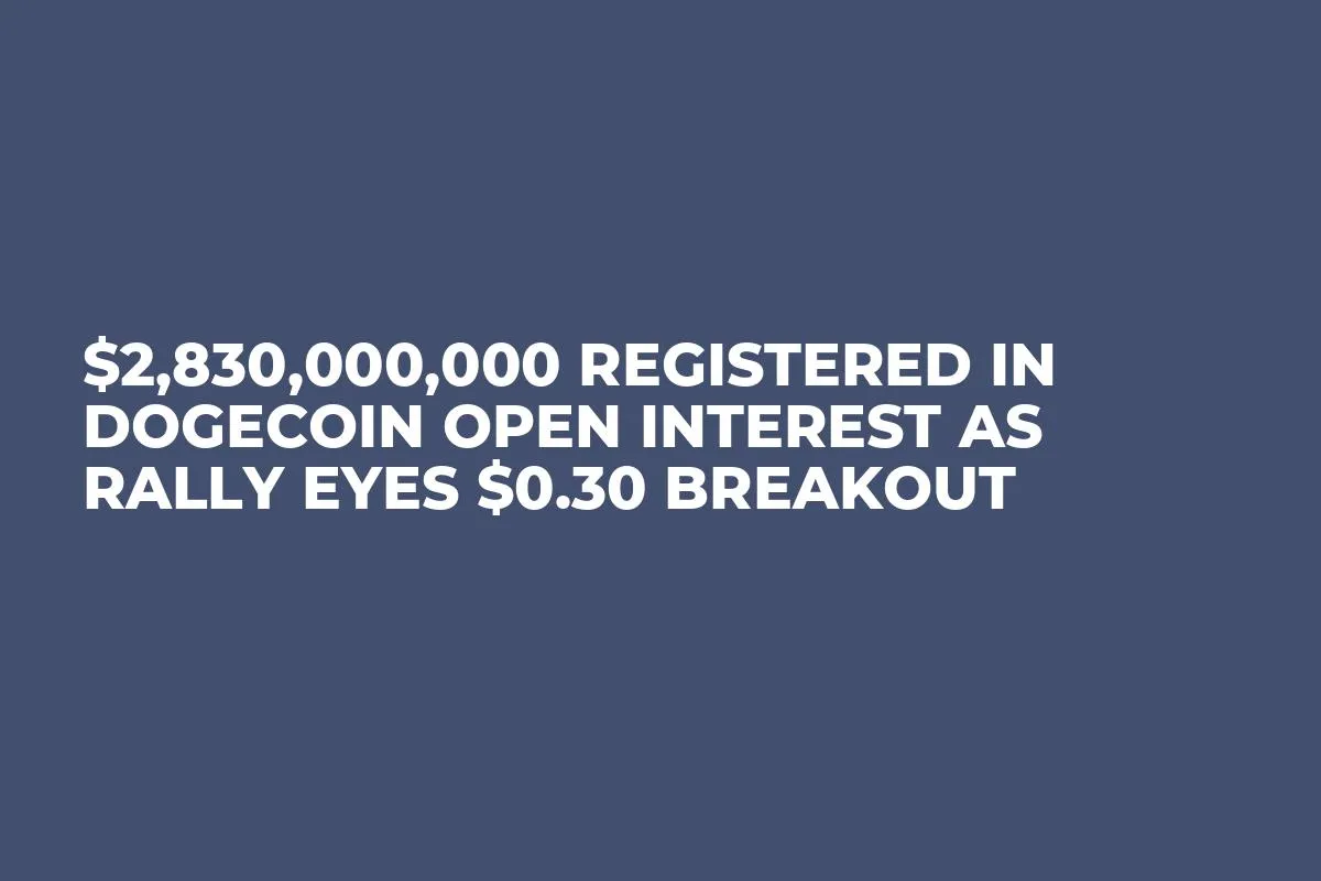 $2,830,000,000 Registered in Dogecoin Open Interest as Rally Eyes $0.30 Breakout