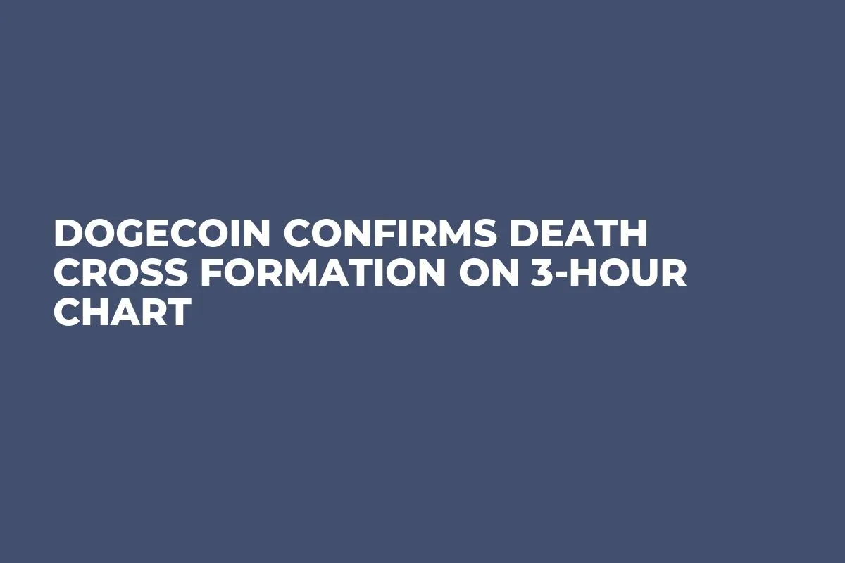 Dogecoin Confirms Death Cross Formation on 3-Hour Chart