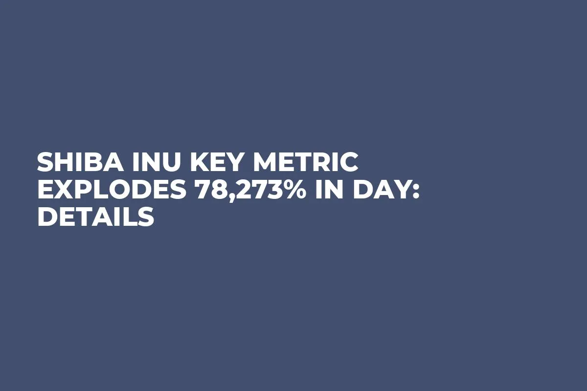 Shiba Inu Key Metric Explodes 78,273% in Day: Details