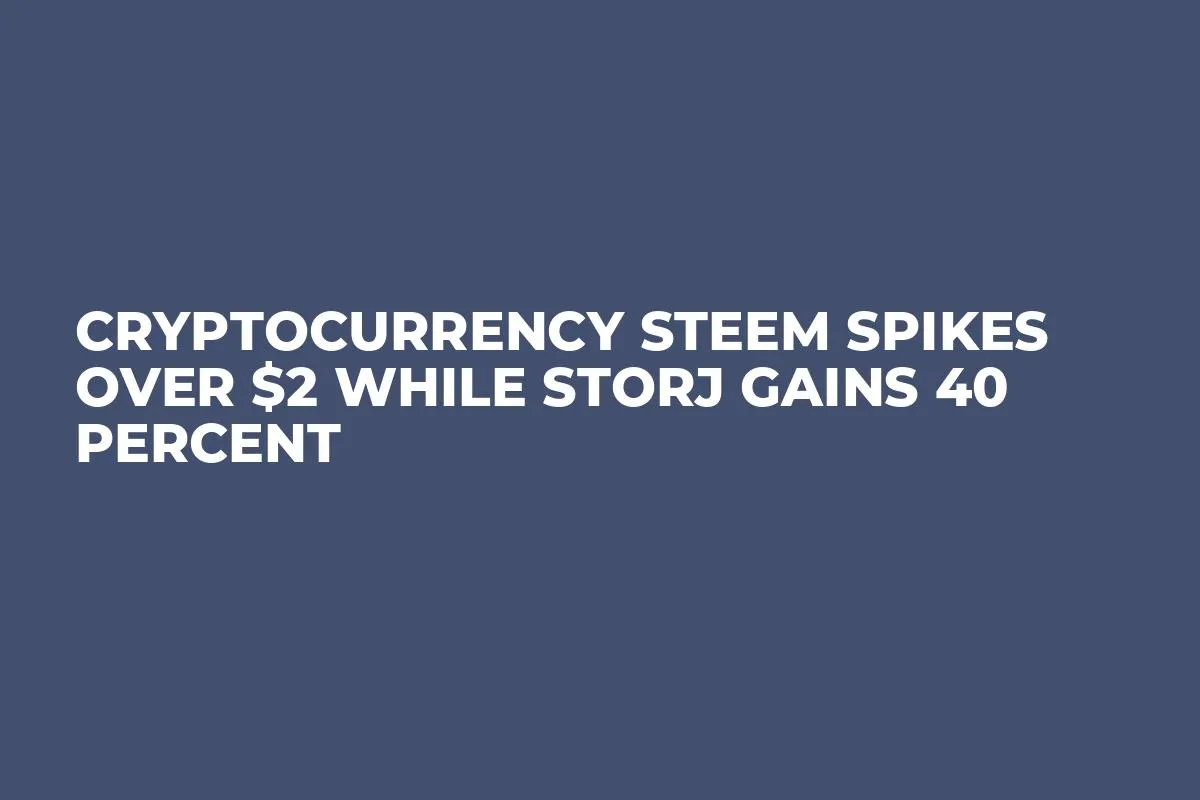 Cryptocurrency Steem Spikes Over $2 While Storj Gains 40 Percent