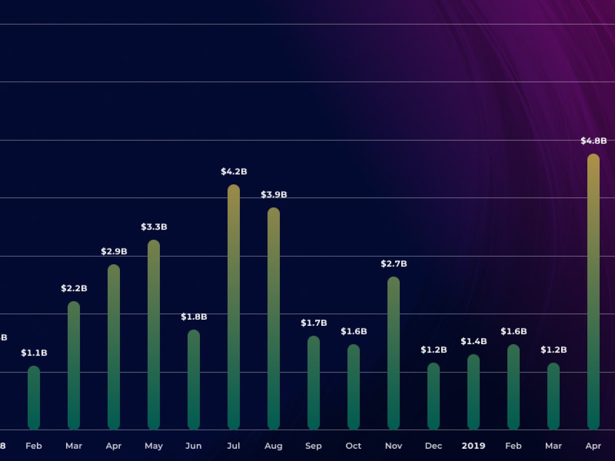 bitcoin futures trading volume