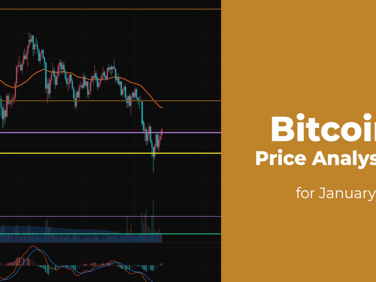 Bitcoin (BTC) Price Analysis: Is the Effort Enough to ...