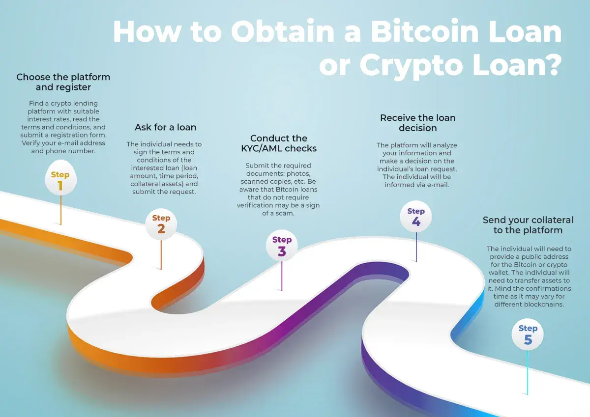 TOP 15‌ ‌Best‌ ‌Crypto‌ ‌Lending‌ ‌and‌ ‌Bitcoin‌ ‌Loan‌ ‌Websites‌ ‌for  ‌2020‌ - U.Today