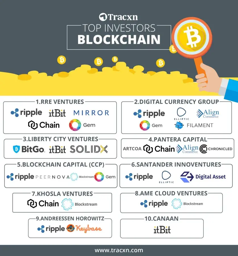 Crypto and Bitcoin Trends for 2019: What to Expect from the Crypto Market -  U.Today