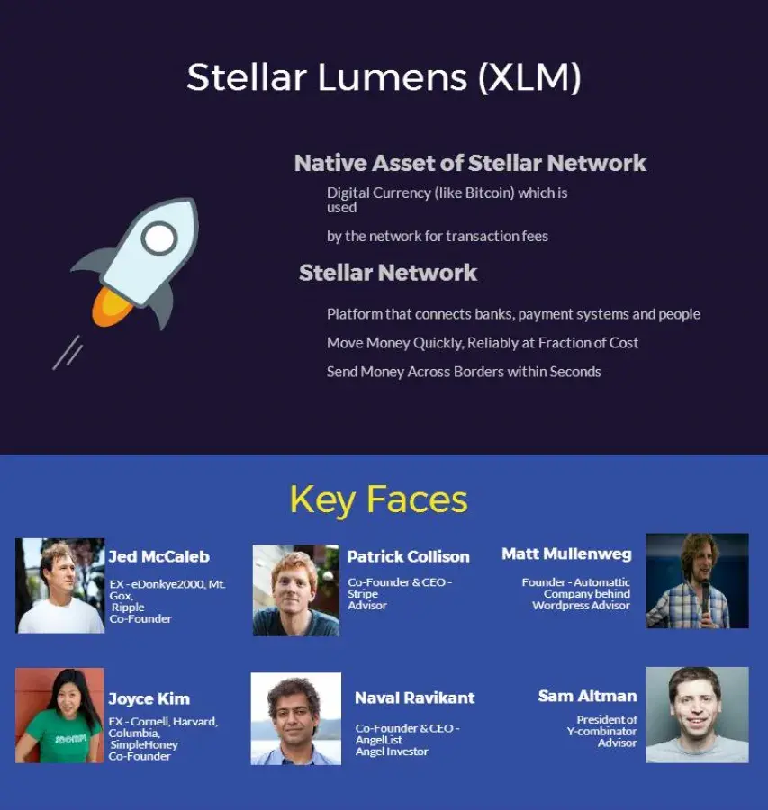 Stellar Price Prediction for December: Is Bottom-Fishing Now Still  Dangerous? - U.Today