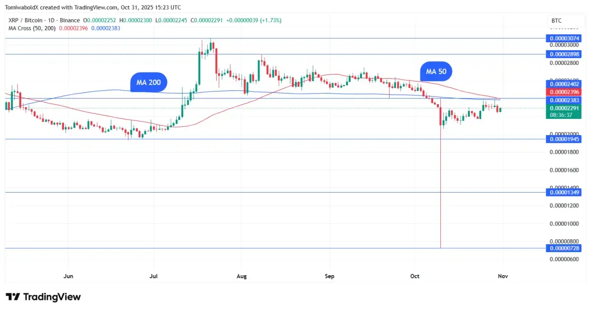 XRP Set to Print Most-Watched Signal on Bitcoin Pair in Days: Details -  U.Today