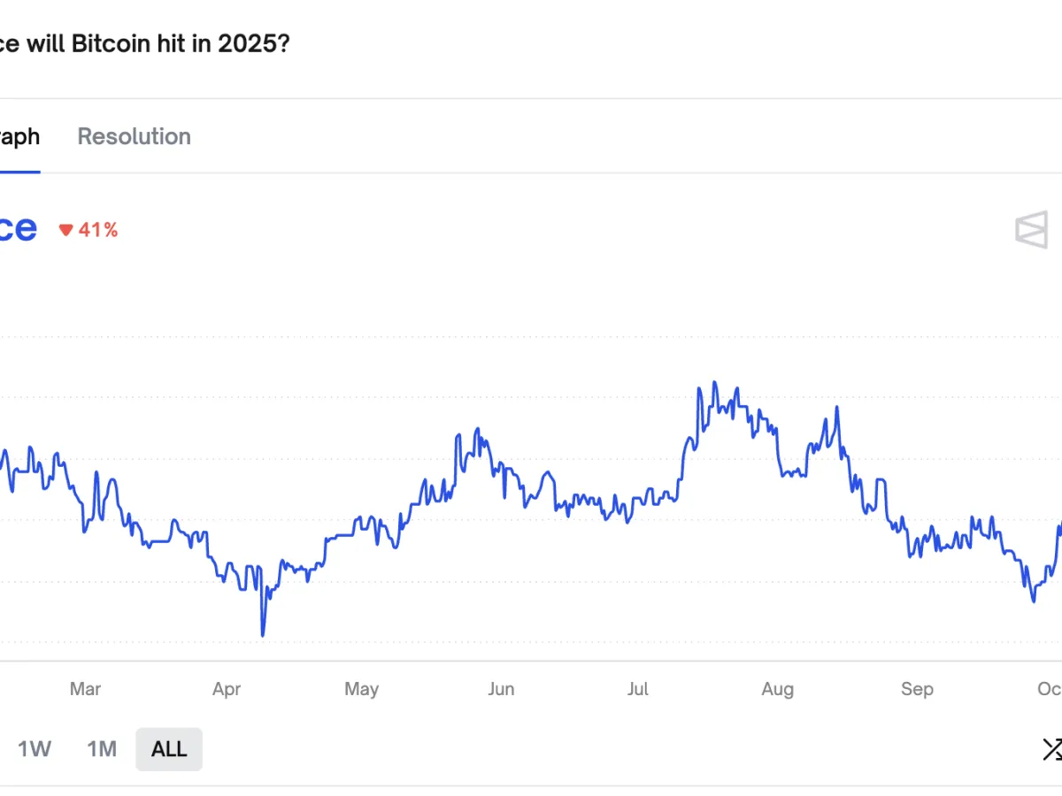 ⚠️CRIPTOVALUTE: "Il Ritorno di Bitcoin: Aumento della Dominanza e Interesse Istituzionale"