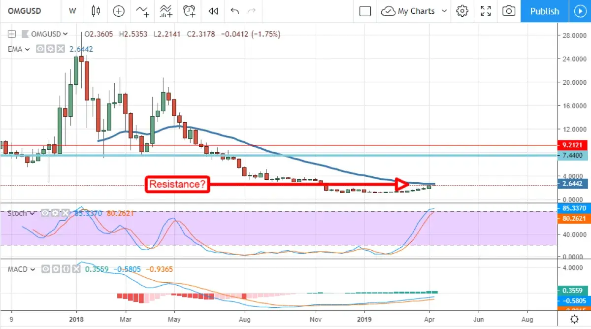 Omg cryptocurrency news (86) foto