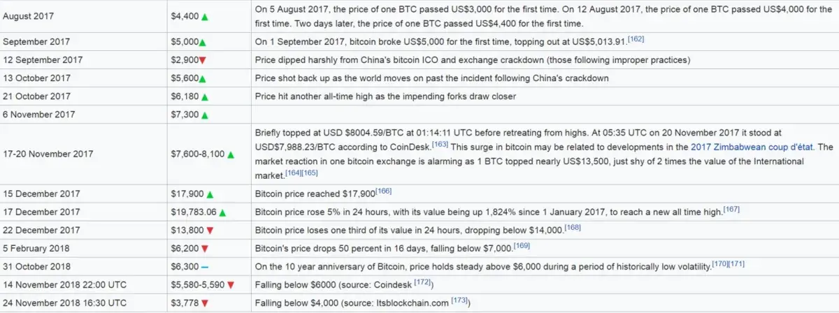 What Happened to Bitcoin and What Happens Next? - U.Today