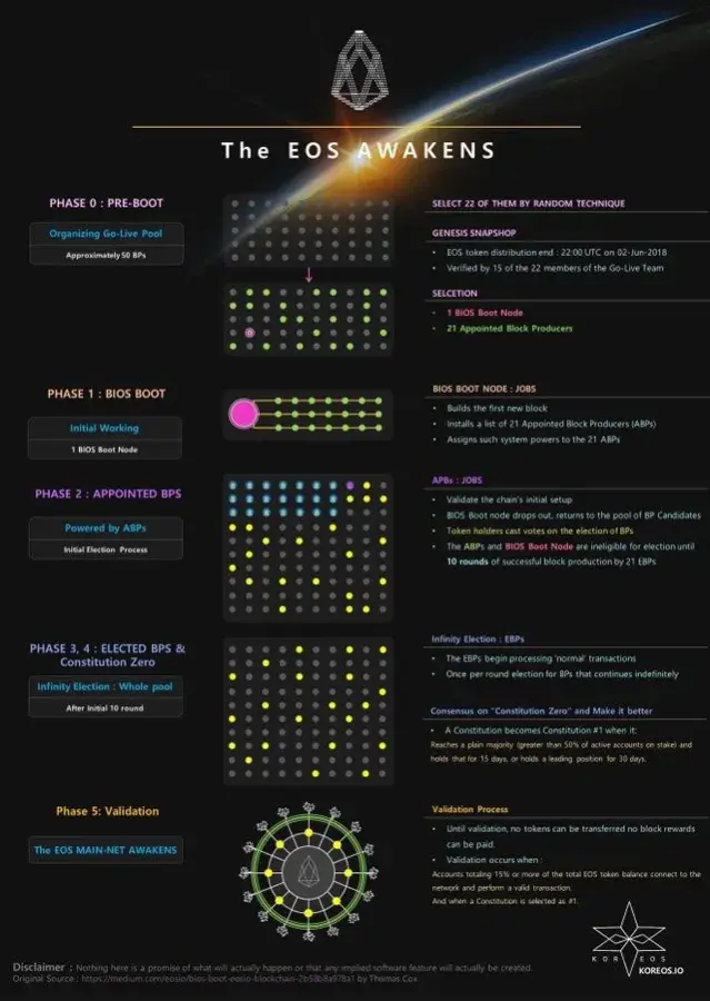 EOS Price Prediction for 2019: 70$ or Less? - U.Today