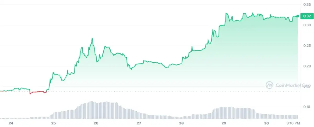 AI Crypto of Art Generator Jumps by 130% in One Week - U.Today