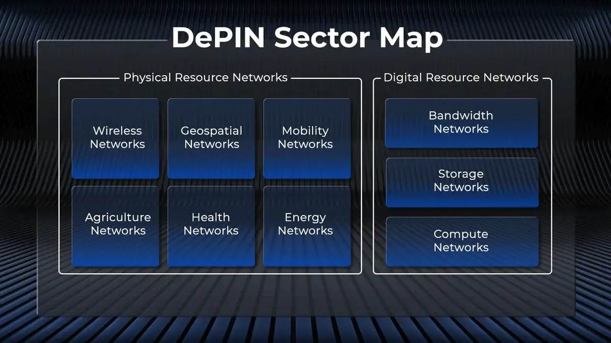 What Is DePIN in Crypto: Blockchain Narrative, Tech, DePIN Coins - U.Today