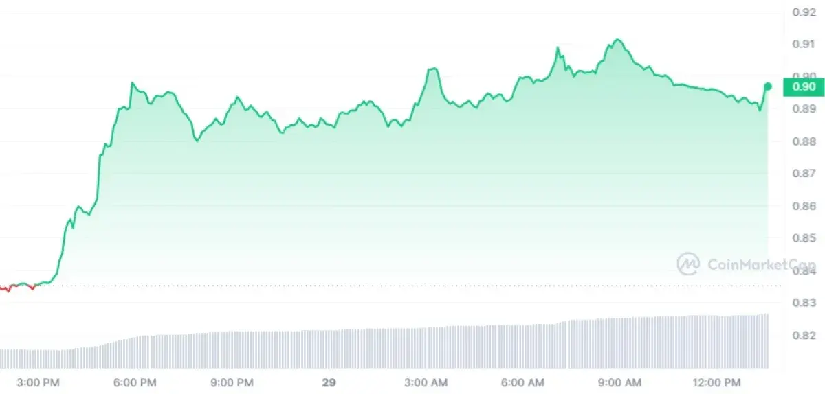 Arbitrum (ARB) Jumps 10% to Break Long Stalemate, More Surge to Come? -  U.Today