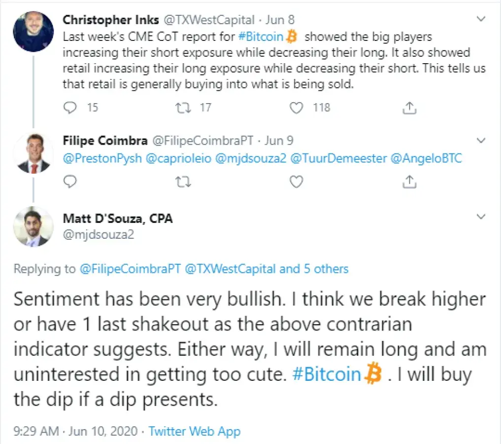 Bitcoin Price Needs to Close Above $10,600 to Confirm Bull Move: Analyst Bob  Loukas - U.Today