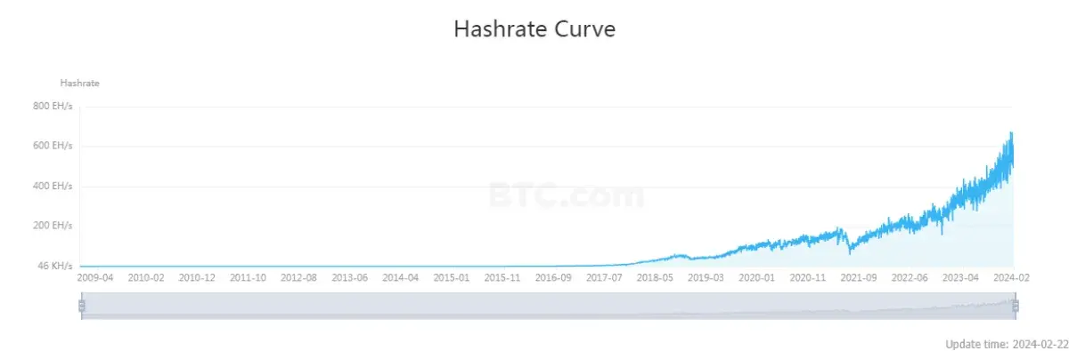 What Is Hashrate And How Does It Affect Bitcoin Price? - U.Today
