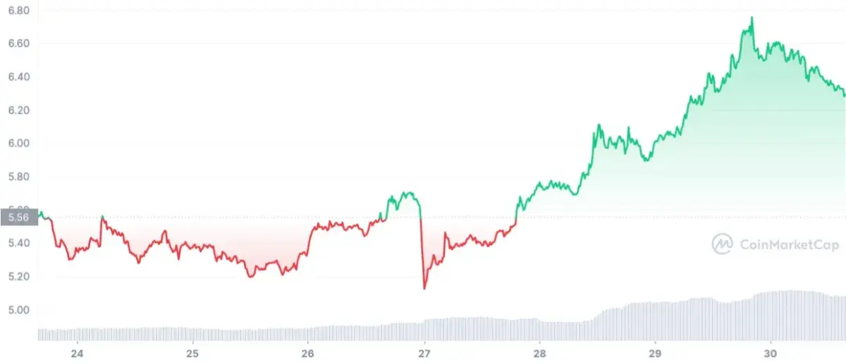 ICP Shows 23% Price Surge: Internet Computer Debate Heats Up - U.Today