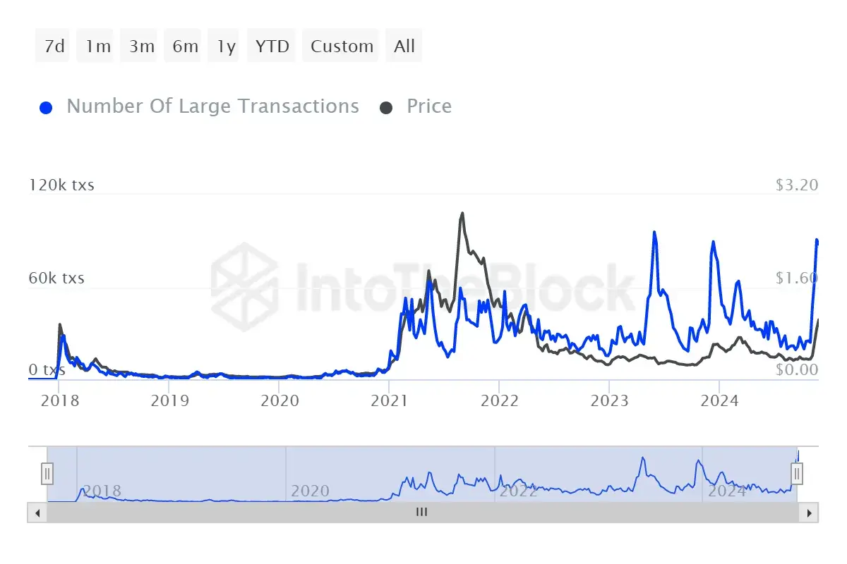 Cardano (ADA) Price Prediction 2025 - U.Today
