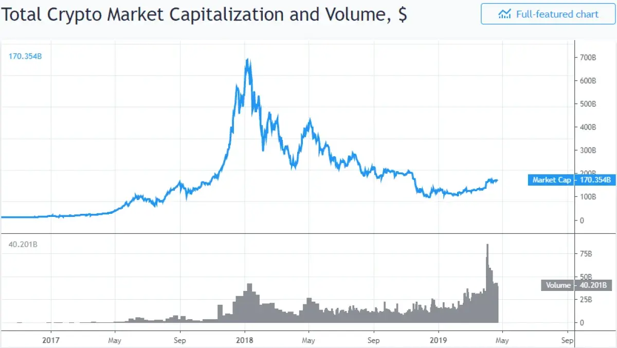 Cryptocurrency Market Capitalization — Understanding Market Cap in 2019 -  U.Today