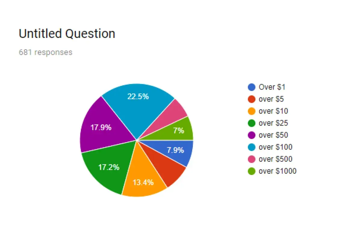 Unconfirmed Bitcoin Transactions: Why They Happen, and What You Can Do  About Them - U.Today