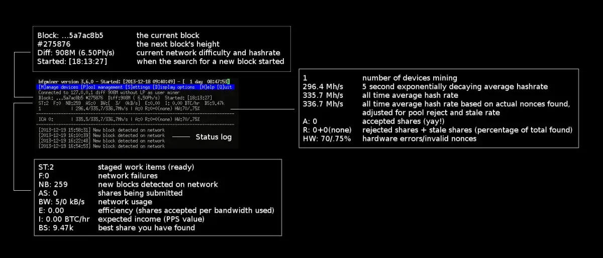 Popular Cryptocurrency Mining Software in 2019 - U.Today