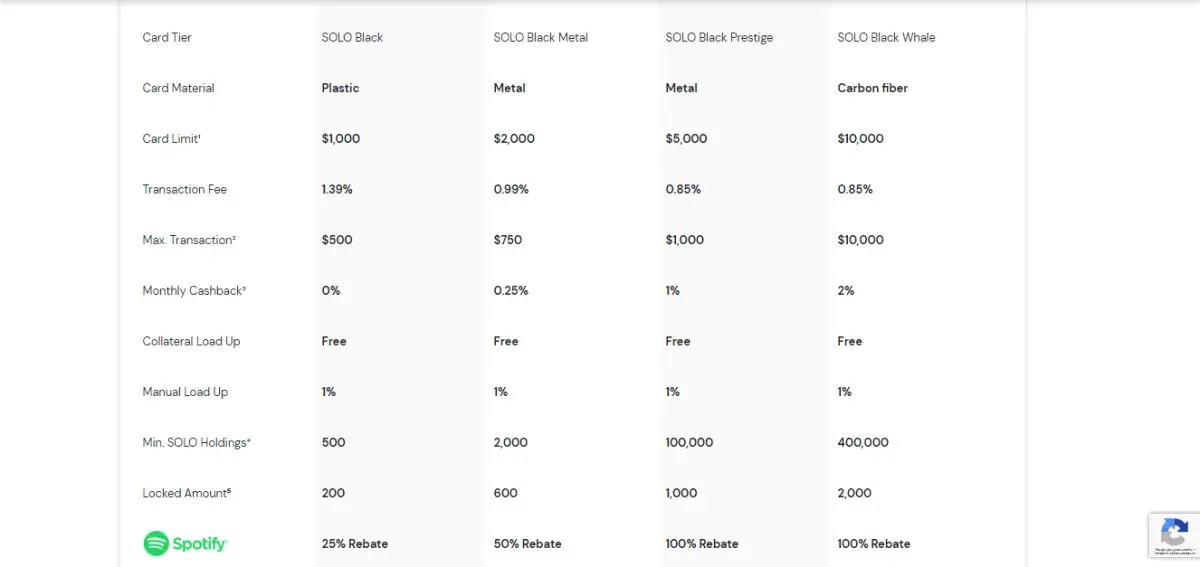 How DeFi Brings Crypto and Real-World Assets Together: Case of Sologenic ( SOLO) - U.Today