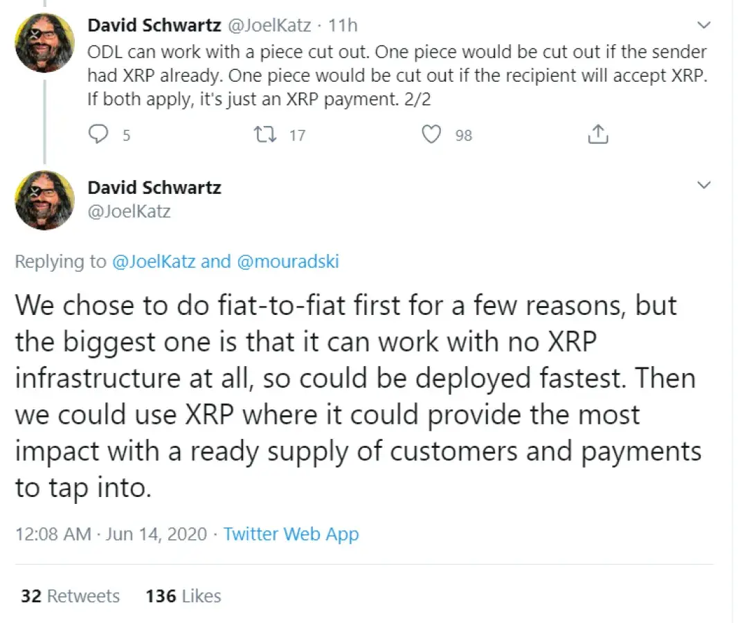 Ripple CTO Explains Why They Chose to Go with Fiat-to-Fiat Transactions  Before Transitioning to ODL - U.Today